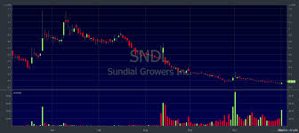 Penny stocks are not very liquid, meaning there may not be much demand for them, and as a stockholder, you could have trouble finding a buyer, should you want to sell they are not traded on major exchanges (such as nasdaq or the nyse), so it is best to buy them without a traditional broker. 10 Top Penny Stocks On Nasdaq To Watch In 2020 Timothy Sykes