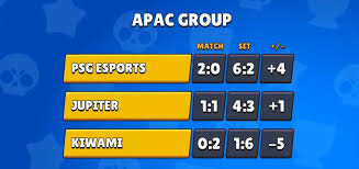 Welcome on the psg esports official website ! Results For The Brawl Stars Championship 2020 October Finals Mylocalesportsbar