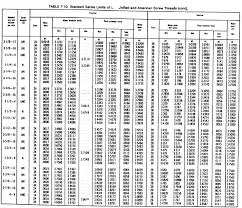 11 True Thread Chart For Lathe Pdf