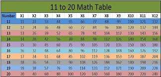 table 11 to 20 math table printable