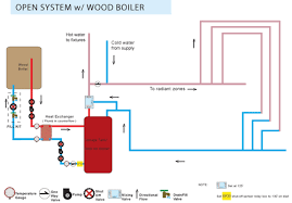 Wood Boiler Open Or Closed System Open Or Closed System