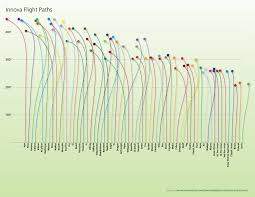 Discraft Discs Flight Chart Crafting