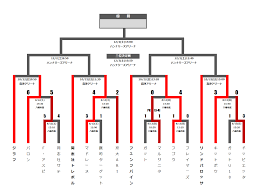 トーナメント表をわりと簡単にブログに載せる方法。 | FixStyle