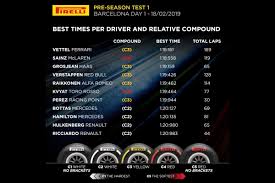 And we're back on the starting grid for another year of formula 1 hijinks. F1 Vettel En Tete De La Premiere Journee De Tests F1 2019