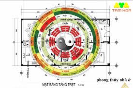 Phong thủy xây nhà ở bạn cần biết!