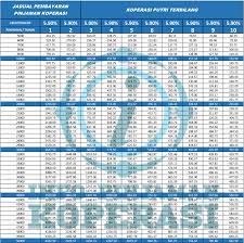Pengguna perlu melayari portal sistem perumahan bersepadu (sppb). Jadual Pembayaran Jadual Pinjaman Peribadi Bsn 2021 Pinjaman Online