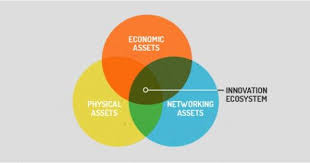 6 U S Cities At The Forefront Of Innovation Districts Innovation Business And Economics Academic Research