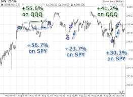 Naked Options Options Trading August 2016