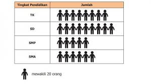 Kunci jawaban tematik tema 5 kelas 5. Jawaban Matematika Kelas 5 Halaman 226 Banyaknya Siswa Masing Masing Jenjang Ditunjukan Pada Gambar Tribun Padang