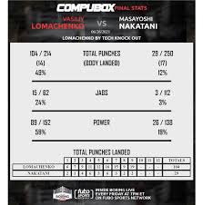 Жанибек алимханулы против роба бранта. Uoi7dihpvquwpm
