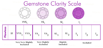 76 high quality gemstone clarity chart