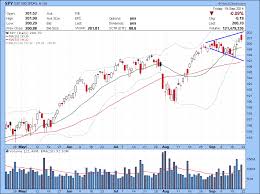 watch list 09 22 2014 bulls on wall street