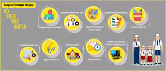 Pages related to portal bos online are also listed. Sistem Informasi Rekening Bos