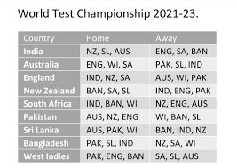 The series was postponed, as the west indies toured england at the same time; Wtc 2021 23 Cycle Scheduled Home And Away Series For Each Country Cricket