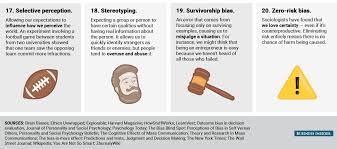 Iamlittlei Cognitive Bias Survivorship Bias Cognitive