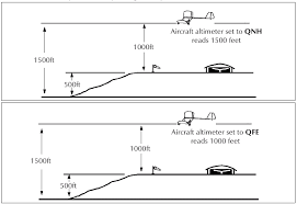 rothera airfield landing procedure pass your message