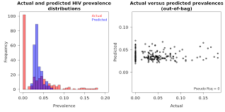 A coffee machine, just like any other appliance, will do its job best (in this case, prepare delicious coffee) only if you take which descaling products should you use? Data Science Campus