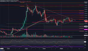 On friday, bitcoinist reported that a lagging issue caused widespread rekage of traders. Ripple Price Analysis Xrp Crashes To 3 Month Low Against Bitcoin What S Next