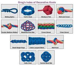 Maybe you would like to learn more about one of these? Pin On Knotty But Nice