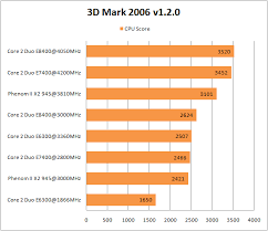 Check spelling or type a new query. Intel Core 2 Duo E7400 Review Tests And Overclocking Umtale Lab