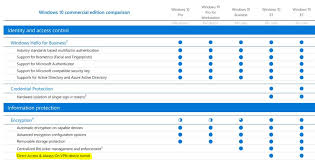 Always On Vpn With Intune Pre Logon Connection Microsoft Q A
