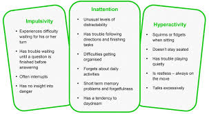 Adhd meaning, definition, what is adhd: Adhd Add Wecareall Adhd Add Attention Deficit Disorder