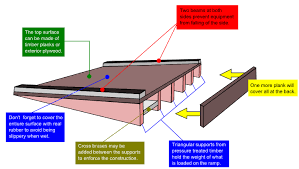 Placing the crushed stone layer for your storage shed foundation. Shed Ramp Ideas And How To Build A Shed Ramp Shedbuilder Info
