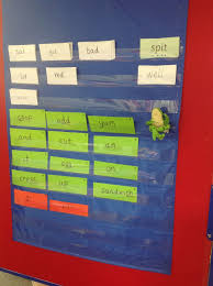 blue pocket chart used throughout daily rwi lessons read