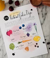 Printable Freebie Natural Dyes Chart Design Sponge