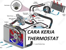 Maybe you would like to learn more about one of these? Cara Kerja Thermostat Pada Sistem Pendingin Mesin Dan Cara Memeriksa Kondisi Kerja Gerai Teknologi