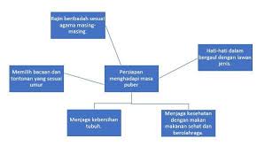 Teknik membutsir bisa dilakukan dengan memakai alat, seperti butsir serta pisau sudip, atau menggunakan kedua tangan. Kunci Jawaban Tema 7 Kelas 6 Halaman 113 115 117 Buku Tematik Sd Pembelajaran 2 Subtema 3 Halaman All Tribunnews Com Mobile