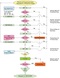 80w90 gear lubricant front axle lubricant sae 80w90 gear lubricant hydraulic lubricant sae 10 total tilde engine was operated 22.5 hours. Sage Business Cases Millat Tractors Limited Has The Time Come To Say Goodbye To Massey Ferguson