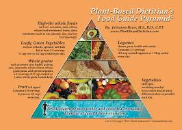 The Plant Based Food Guide Pyramid And Plate Plant Based