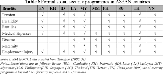 Needy resident citizens of malaysia. Pdf Social Security Case Of Foreign Workers In Sabah Malaysia Semantic Scholar