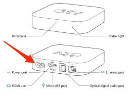 Start with a forward motion and then reverse, to get things unstuck! How To Turn On An Apple Tv Without A Remote In 3 Steps Business Insider