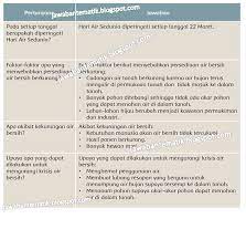 Untuk memperdalam materi tematik salah satunya adalah dengan adanya buku pendalaman tematik. Pengaruh Kualitas Air Terhadap Kehidupan Hal 104 109