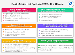 If you need help choosing the right antenna, you can contact customer support at weboost for assistance. The Best Mobile Internet Hot Spots Of 2020 Broadbandsearch