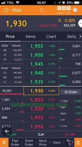 Panduan Lengkap Investasi Saham Untuk Pemula Cara Beli