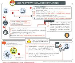 Namun beberapa sekolah kedinasan malah memperpanjang masa pendaftaran. Hari Ketiga Pelamar Sekolah Kedinasan Tahun 2018 Mencapai 40 Ribu Orang Smkn 1 Pandeglang Banten
