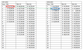 Nys Salary Grade Chart Nys Salary Grade Chart 2019