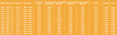 Then, keep a radiator running with a. Column Radiators Designer Column Radiators Buy Column Radiators