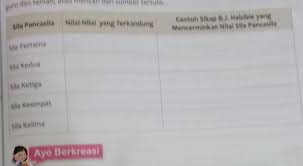 Ajukan pertanyaan tentang tugas sekolahmu. Tolong Jawab Ya Bsk Dikumpulkan Makasih Brainly Co Id