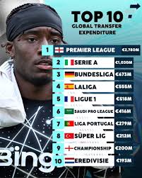 Nigerian and South African Football League Cost Comparison