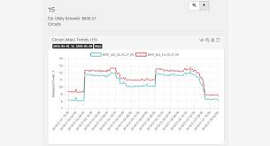 rack power circuit monitoring chart whats wrong with this