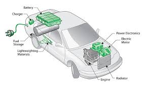 Difference Between Hybrid And Plug In Hybrid Electric