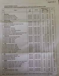 Maybe you would like to learn more about one of these? Panduan Malaysia