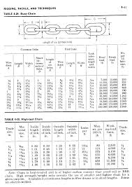 Anchor Chain Size Chart Www Bedowntowndaytona Com