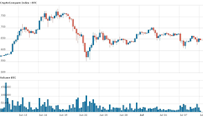 Bitcoin Current Price Aud Ltc Segwit Chart