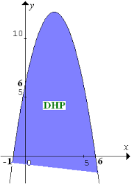 May 25, 2021 · contoh soal pertidaksamaan dua variabel linear kuadrat. Sistem Pertidaksamaan Linear Dan Kuadrat Konsep Matematika Koma