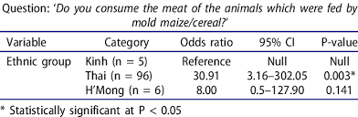 The Final Ordinal Logistic Regression Model Of Aware Ness Of Download Scientific Diagram